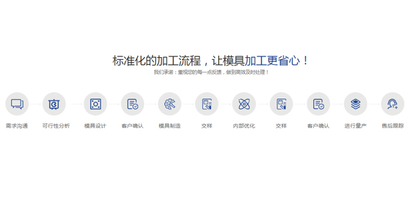 模具加工標準流程 模具加工標準流程