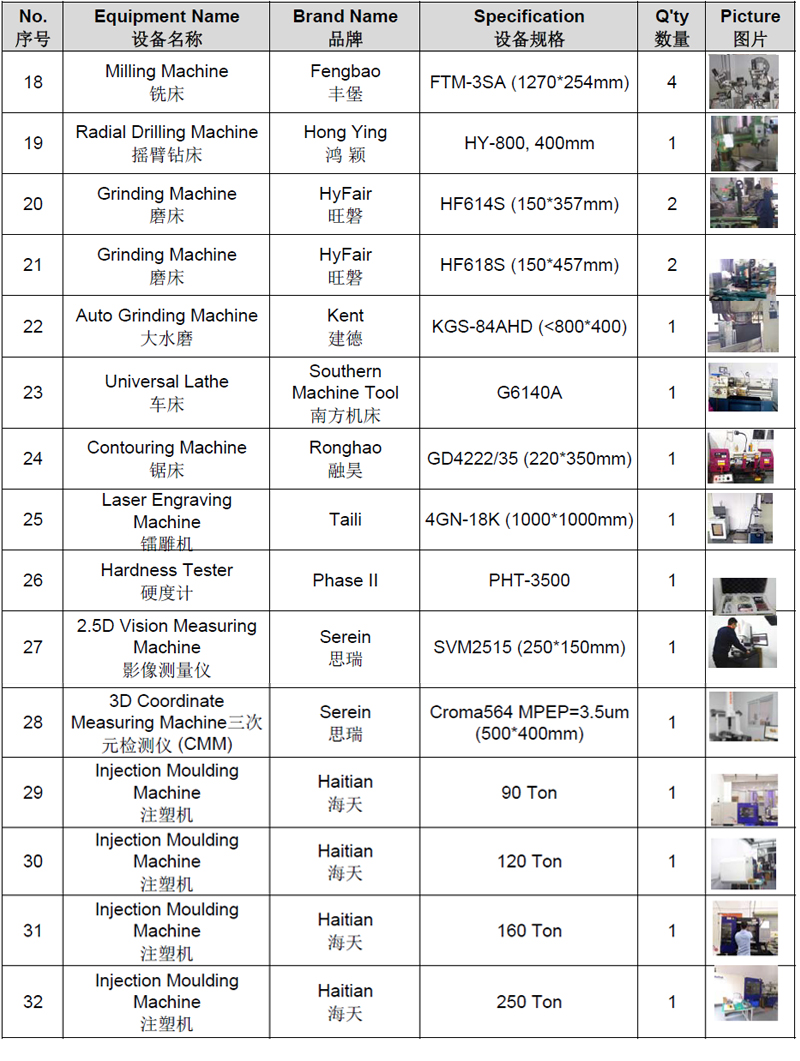 銘洋宇通大型設備清單 銘洋宇通大型設備清單