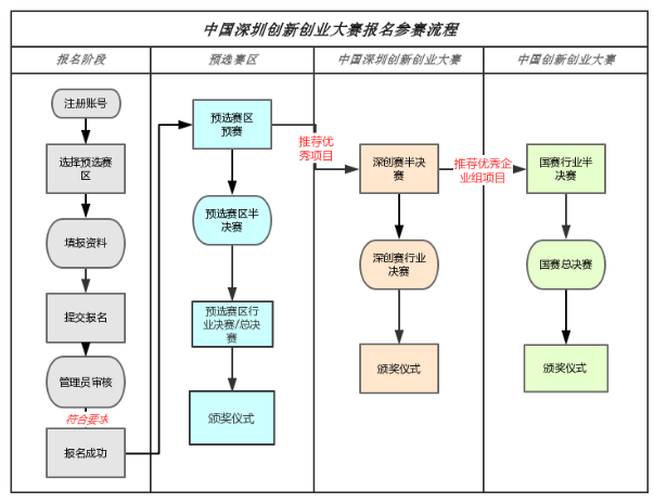 銘洋宇通創新創業大賽 銘洋宇通創新創業大賽